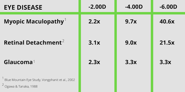 Myopia chart